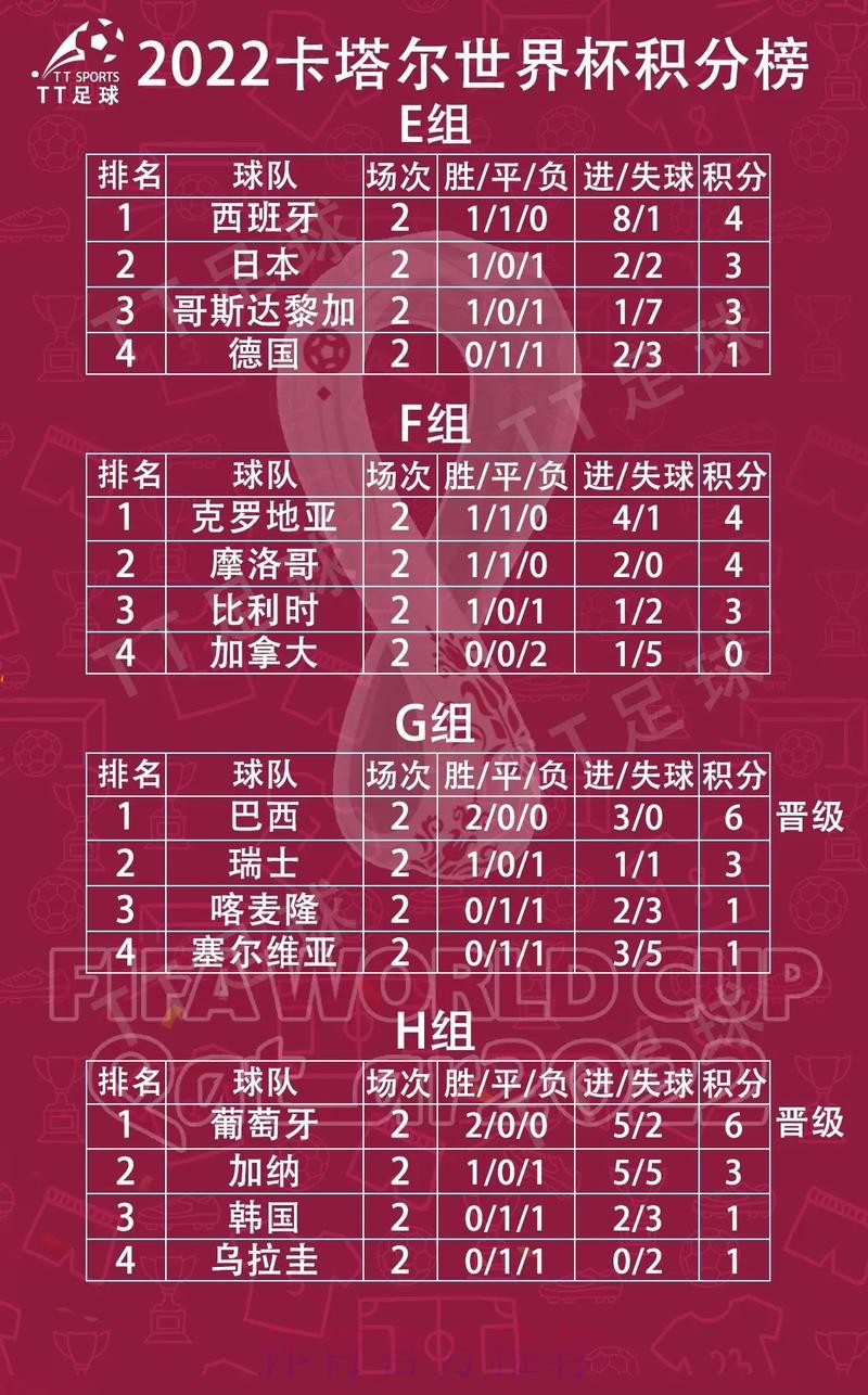 世界杯小组赛积分在哪里看 世界杯小组赛积分在哪里看