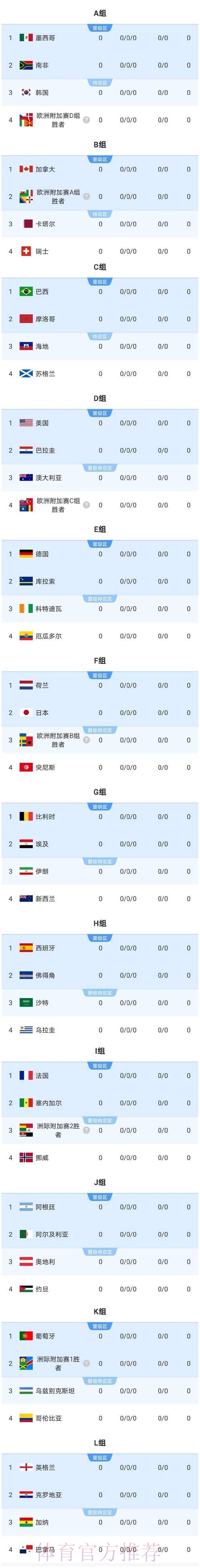 2026美加墨世界杯实时比分是否免费 2026美加墨世界杯实时比分是否免费