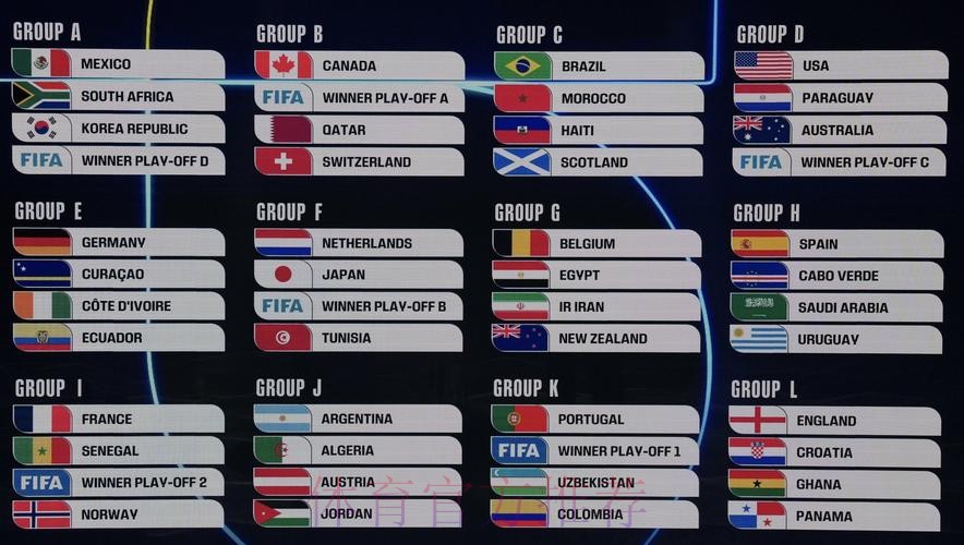 2026世界杯美加墨数据统计